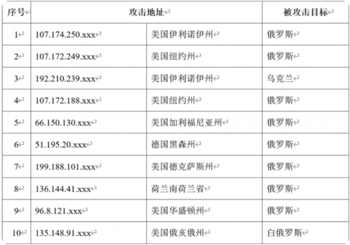 網(wǎng)絡安全如何測試2