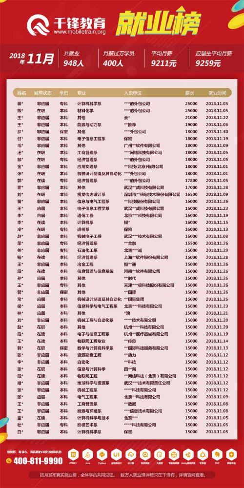 2018年11月就業(yè)榜【網頁版】-1
