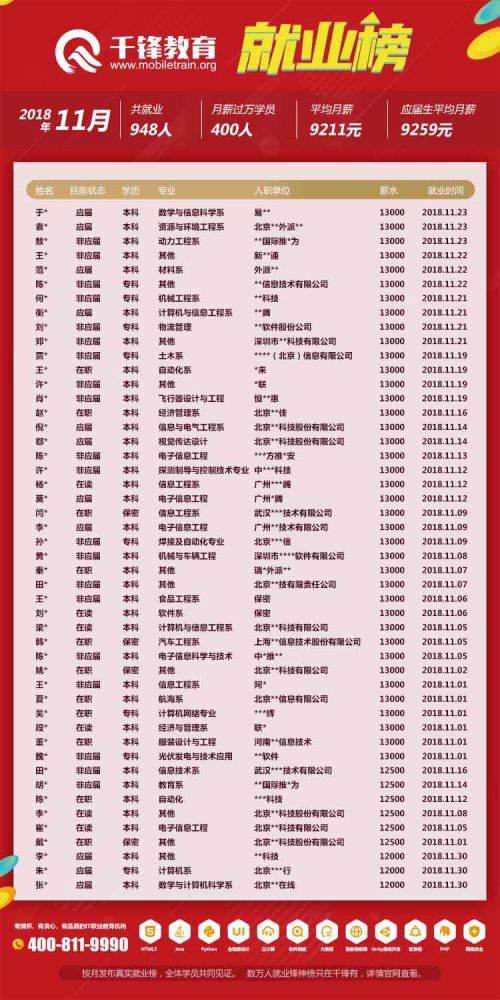 2018年11月就業(yè)榜【網頁版】-3