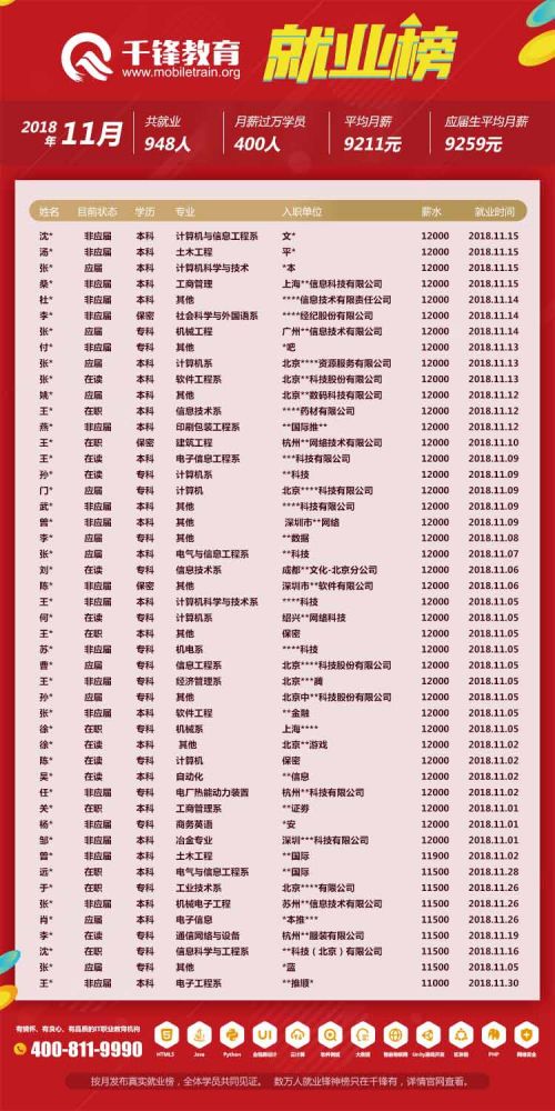 2018年11月就業(yè)榜【網頁版】-5