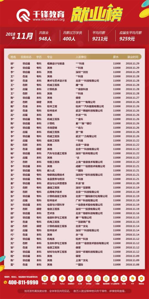 2018年11月就業(yè)榜【網頁版】-6