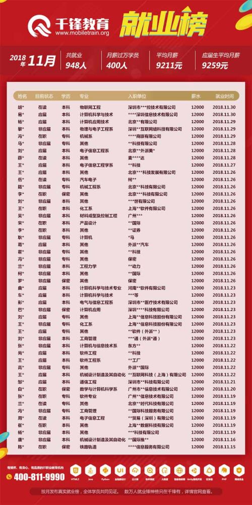 2018年11月就業(yè)榜【網頁版】-4