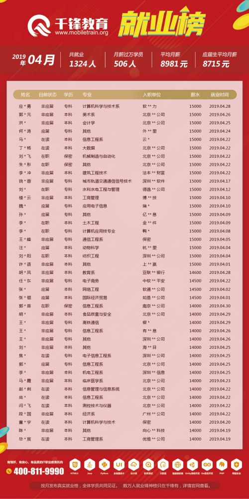 4月就業榜（文章）-柬埔寨、菲律賓單位改保密2